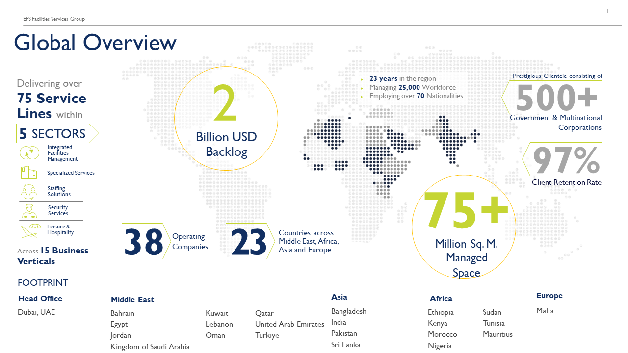EFS-facilities-management-services-group-global-presence-in-more-than-20-countries